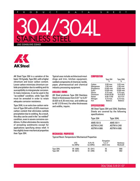 stainless steel material data sheet